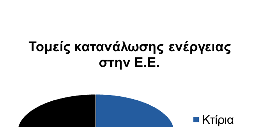 Εξοπλισµός Γραφείου/ Εξοπλισµός