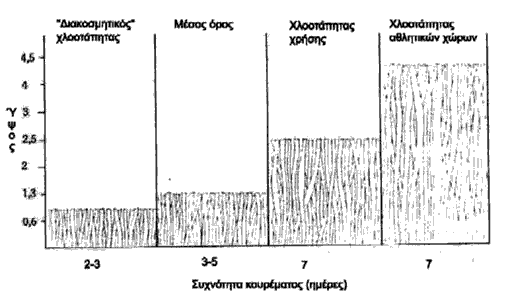 Agrostis Ψυχρόφιλο 6,5-25 8,5-35 Poa sp. Ψυχρόφιλο 6,5-25 8,5-35 Festuca sp.