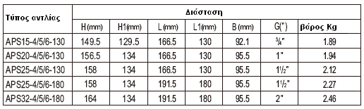 Για να αποφύγετε συμπύκνωση του νερού στο πίνακα ελέγχου του στάτορα, η θερμοκρασία αντλούμενου υγρού στην αντλία θα πρέπει να είναι μεγαλύτερη από τη