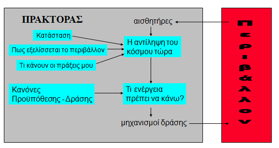 Ευφυείς