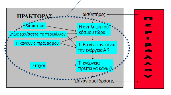 Σχεδιασμός