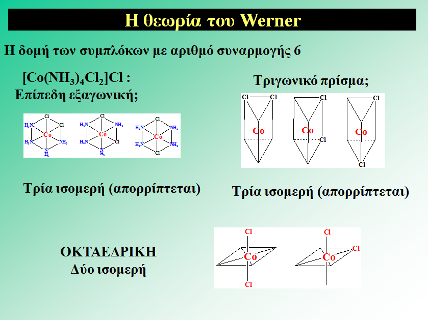 Η θεωρία του Wernerεξηγεί ικανοποιητικά τη στοιχειομετρία και ορισμένες ιδιότητες των συμπλόκων.
