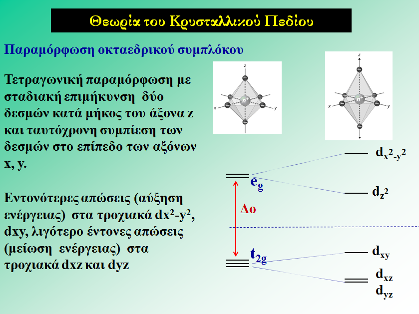 Πρόκληση παραμόρφωσης ενός οκταεδρικούσυμπλόκουμε σταδιακή απομάκρυνση δύο ligandsσε θέση trans, με ταυτόχρονη μικρή μείωση της απόστασης των υπόλοιπων τεσσάρων ligandsαπό το μέταλλο, έτσι ώστε η