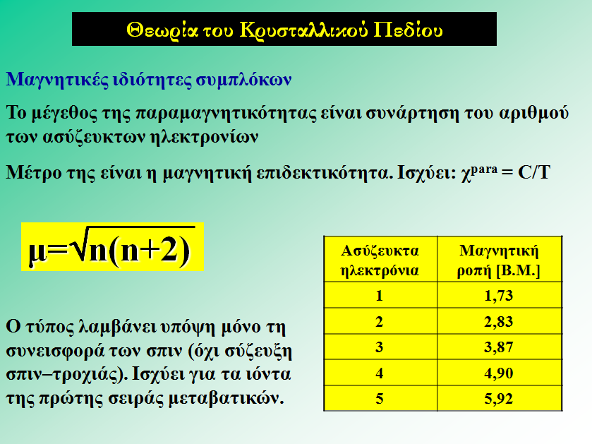 Η μαγνητική επιδεκτικότητα μπορεί να μετρηθεί με προσδιορισμό της μεταβολής του βάρους ενός δείγματος κάτω από επίδραση ενός μαγνητικού πεδίου.