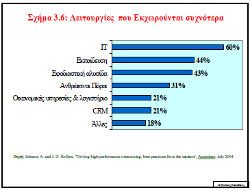 Ερώτημα βασικό που προκύπτει από την αλυσίδα της αξίας και απασχολεί τα διοικητικά στελέχη είναι: ποιες δραστηριότητες θα εκτελεί η ίδια η επιχείρηση και ποιες θα δοθούν σε συνεργάτες; Σήμερα