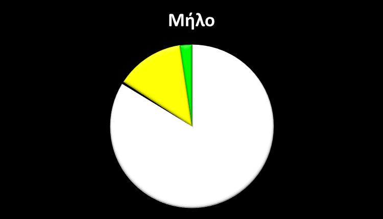 Σύσταση Ενέργεια (kcal/100g) 18 17 35 78