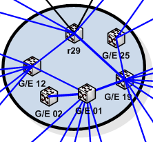 Σχήμα 4: Διασύνδεση των βασικών τηλεπικοινωνιακών κόμβων του Πανεπιστημίου Πατρών. Πίνακας 6: Αποστάσεις και χωρητικότητες υφισταμένων ζεύξεων μεταξύ των κτηρίων.