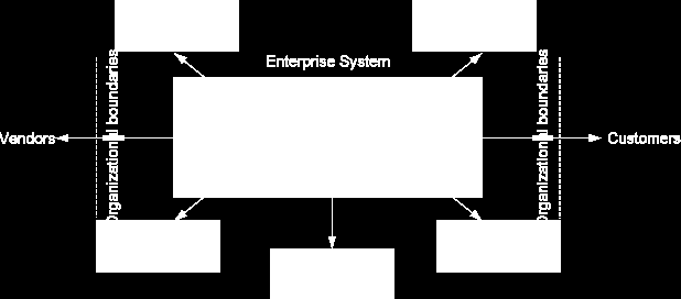 Επιχειρησιακά Συστήματα: Η Σύγχρονη Άποψη για τα Πληροφοριακά Συστήματα Ι.