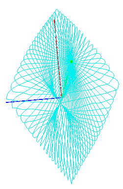 Επιλέγοντας Νο, εμφανίζεται το διάγραμμα αλληλεπίδρασης σε ακριβέστερη τρισδιάστατη απεικόνιση, χωρίς χρωματική απόδοση