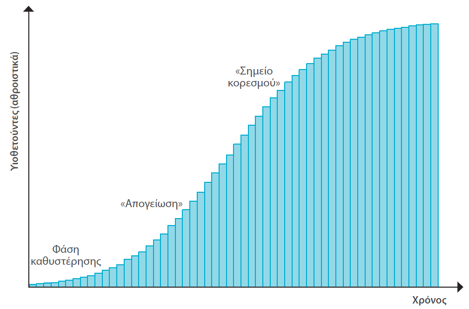 παραγόντων.