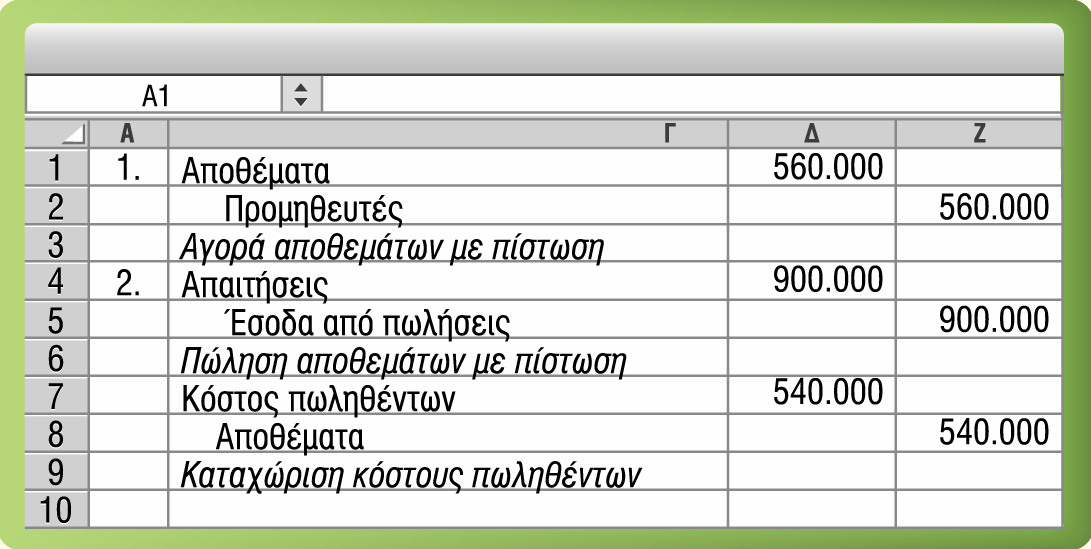 Καταχώριση συναλλαγών (Διαρκής απογραφή) Πίνακας 6-5 Καταχώριση και παρουσίαση