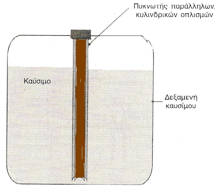 Βελόνες χωρητικότητας C