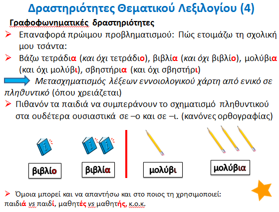 Πιθανή χρήση λογισμικών: