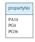 Παράδειγμα 3: Χρήστη του DISTINCT Αποτέλεσμα Εμφάνιση των κωδικών ιδιοκτησιών που τις έχουν επισκεφτεί: SELECT propertyno FROM