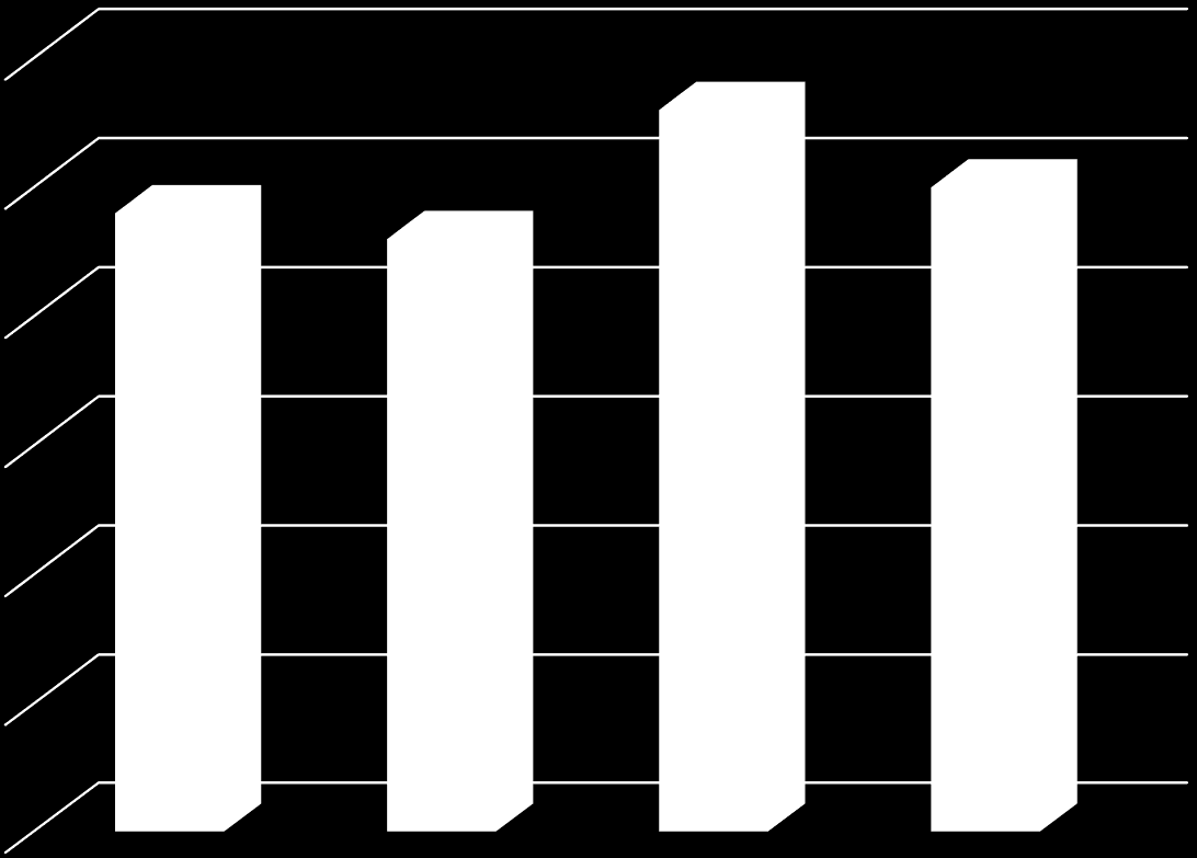 20% 24% 23% 28% 25% 2014: 9% 15% 10%