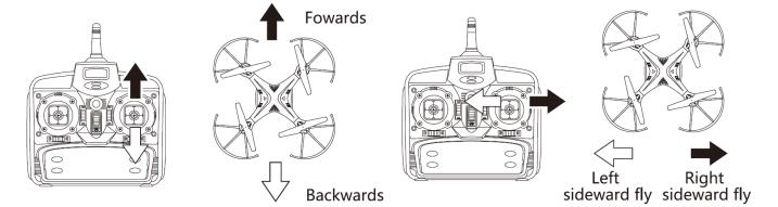 5.2 Βαθμονόμηση Αφού πραγματοποιηθεί σύνδεση, περιστρέψτε μία φορά γύρω- γύρω το δεξί μοχλό δεξιόστροφα. Οι τέσσερις ενδείξεις του Drone θα αναβοσβήσουν.