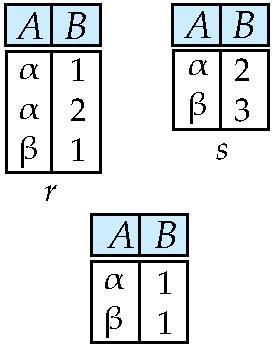 Set difference/ Διαφορά Δύο