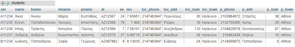 3. Σχεδιασμός και Ανάπτυξη του συστήματος ηλεκτρονικής γραμματείας 3.