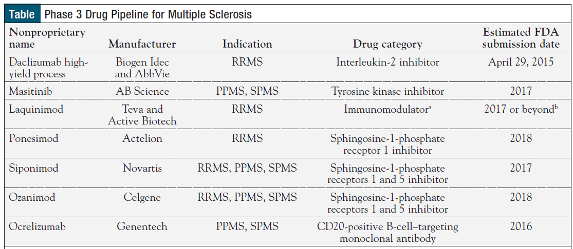 Am Health Drug Benefits.