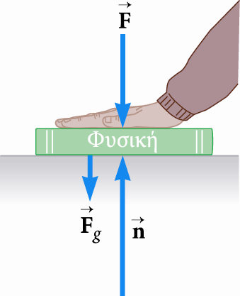 Σημείωση σχετικά με την κάθετη δύναμη Η κάθετη δύναμη, που ασκεί το δάπεδο σε ένα σώμα, δεν έχει πάντα ίδιο μέτρο με τη βαρυτική δύναμη F g που