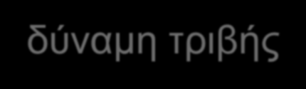 Δυνάμεις τριβής Όταν ένα σώμα κινείται πάνω σε μια επιφάνεια ή μέσα σε ένα ιξώδες (παχύ