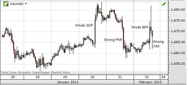 Το αργό πετρέλαιο Brent όμως, κατέγραψε νέο ρεκόρ κερδών, με τις ανησυχίες στη Μέση Ανατολή να εντείνονται, οδηγώντας τη διαφορά του σε σχέση με το αργό WTI να αγγίζει τα 16.50 δολάρια ανά βαρέλι.