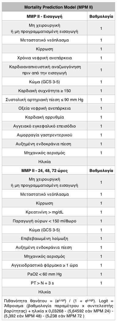 Πίνακας V.