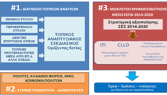 συμπερασματικά Αυτοτελές