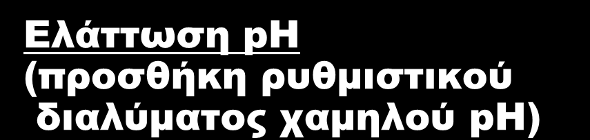 Πως θα αφαιρεθούν οι πρωτεΐνες από τη στήλη ; Υπάρχουν 2 τρόποι : 1. Επίδραση ph στην ιοντοανταλλαγή α.