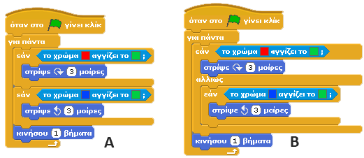 124 Τ. Λαδιάς επαναλαμβάνοντας και εμπαιδώνοντας τις διάφορες μορφές της εντολής επιλογής που διδάχθηκαν σε προηγούμενο σενάριο (6 ο επίπεδο ταξινομίας του Bloom Δημιουργία). Σχήμα 11.