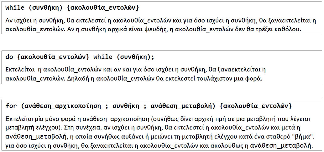 Εργαστήριο 6: 6.1 Δομές Επανάληψης Βρόγχοι (Loops) Όταν θέλουμε να επαναληφθεί μια ομάδα εντολών τη βάζουμε μέσα σε ένα βρόχο επανάληψης.