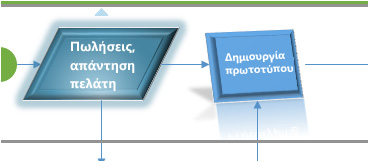 Δυναμικό ξεκίνημα στην εργασία σας Δώστε επαγγελματική εμφάνιση στα σχέδιά σας Το Visio διαθέτει δεκάδες πρότυπα για να ξεκινήσετε γρήγορα σχεδόν οποιονδήποτε τύπο σχεδίου, από οργανογράμματα έως