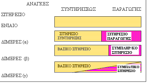 Σιτηρέσιο: Ορισμοί και μονάδες 4/6