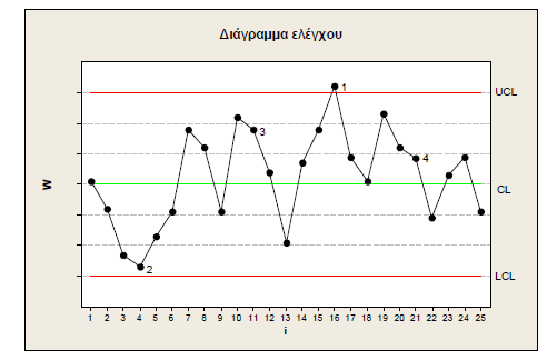 Σχήµα 1.
