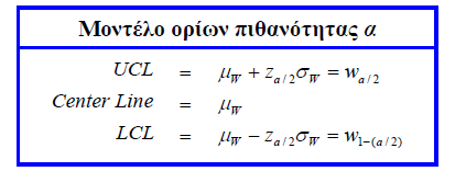 όπου, δηλώνουν τη µέση τιµή και την τυπική απόκλιση της στατιστικής συνάρτησης η οποία απεικονίζεται στο διάγραµµα ελέγχου, ενώ η ποσότητα δηλώνει τη απόσταση των ορίων ελέγχου από την κεντρική