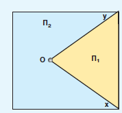 Β.1.2 Γωνία-Γραμμή-Επίπεδα σχήματα- Ευθύγραμμα σχήματα-ίσα σχήματα 1. Τι είναι η γωνία; Έστω δυο ημιευθείες Ox και Οy με κοινή αρχή το Ο.