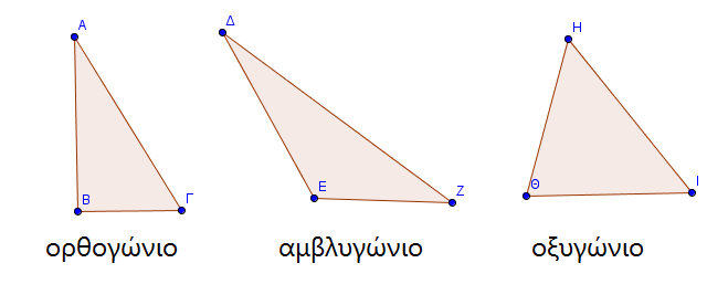 3. Ποια είδη τριγώνων γνωρίζεις ως προς τις γωνίες; Τα τρίγωνα ως προς τις