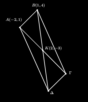 Θέµα 1.17 Εχουµε ένα παραλληλόγραµµο ΑΒΓ µε κορυφές A( 2, 1), B(1, 4) και κέντρο K(2, 3). να ϐρείτε τις συντεταγµένες των άλλων 2 κορυφών Γ και. Σχήµα 1.36: Άσκηση Λύση 1.2.7 Θεωρώ την κορυφή Γ(x 1, y 1 ) και ()x 2, y 2.