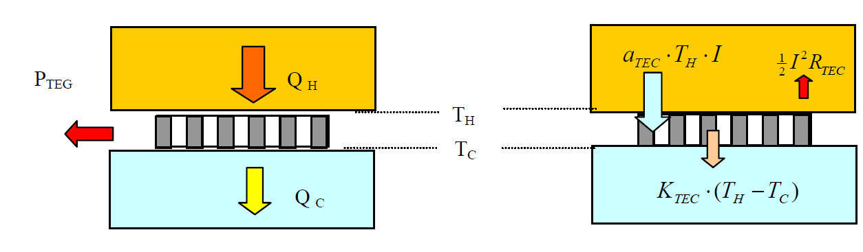 1 2 QH KT TH Tc a TH I I RT (2.1) 2 1 2 Qc KT TH Tc a Tc I I RT (2.2) 2 at I Στις σχέση (2.