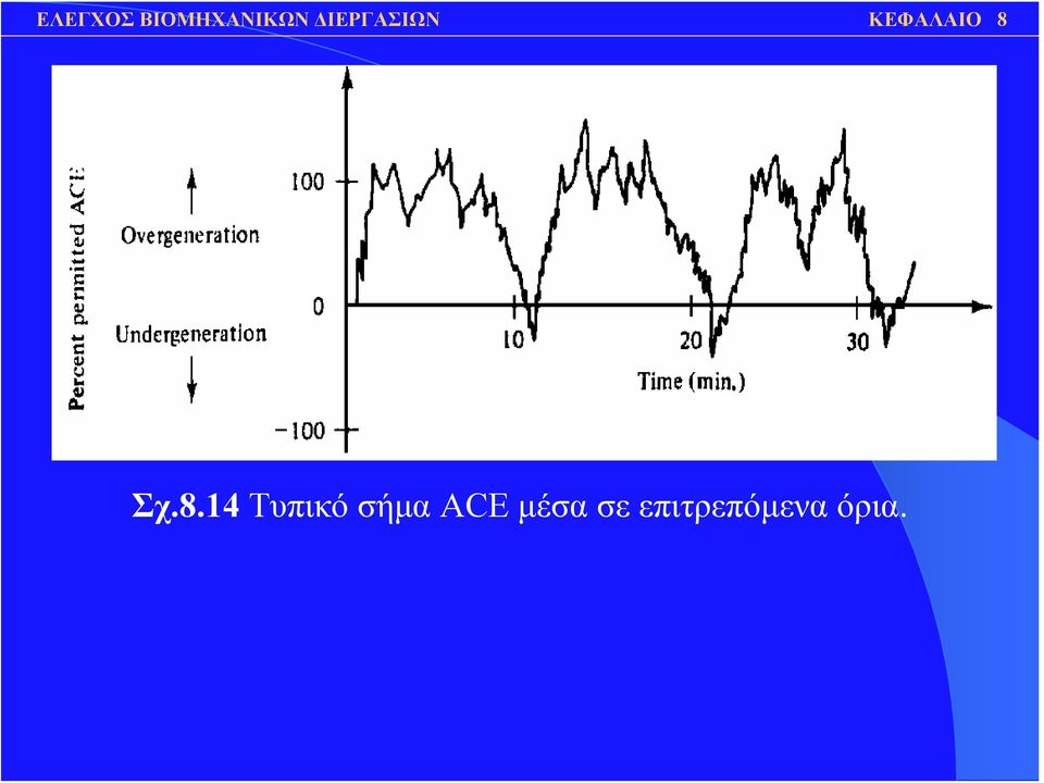 ACE μέσα σε