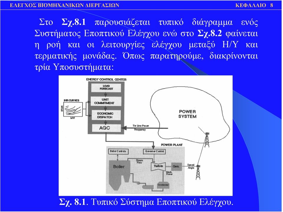 Ελέγχου ενώ στο Σχ.8.