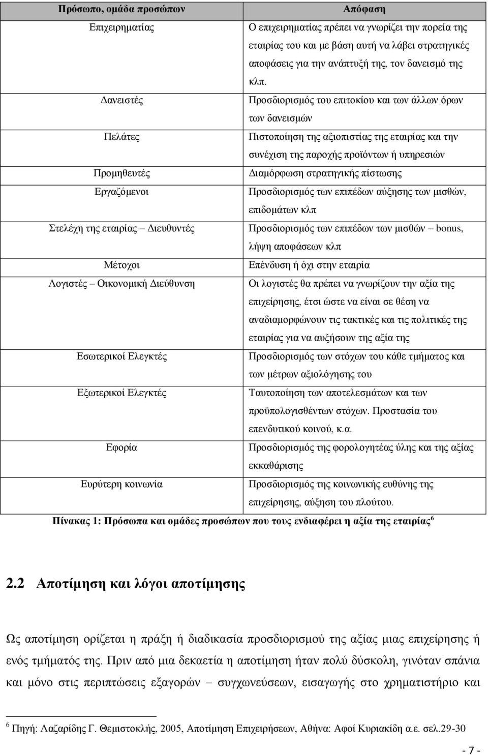 ζηξαηεγηθήο πίζησζεο Δξγαδφκελνη Πξνζδηνξηζκφο ησλ επηπέδσλ αχμεζεο ησλ κηζζψλ, επηδνκάησλ θιπ ηειέρε ηεο εηαηξίαο Γηεπζπληέο Πξνζδηνξηζκφο ησλ επηπέδσλ ησλ κηζζψλ bonus, ιήςε απνθάζεσλ θιπ Μέηνρνη