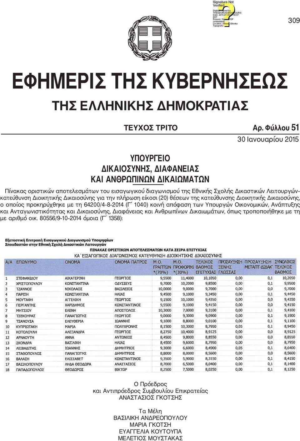 κατεύθυνση Διοικητικής Δικαιοσύνης για την πλήρωση είκοσι (20) θέσεων της κατεύθυνσης Διοικητικής Δικαιοσύνης, ο οποίος προκηρύχθηκε με τη 64200/4 8 2014 (Γ 1040) κοινή απόφαση των Υπουργών