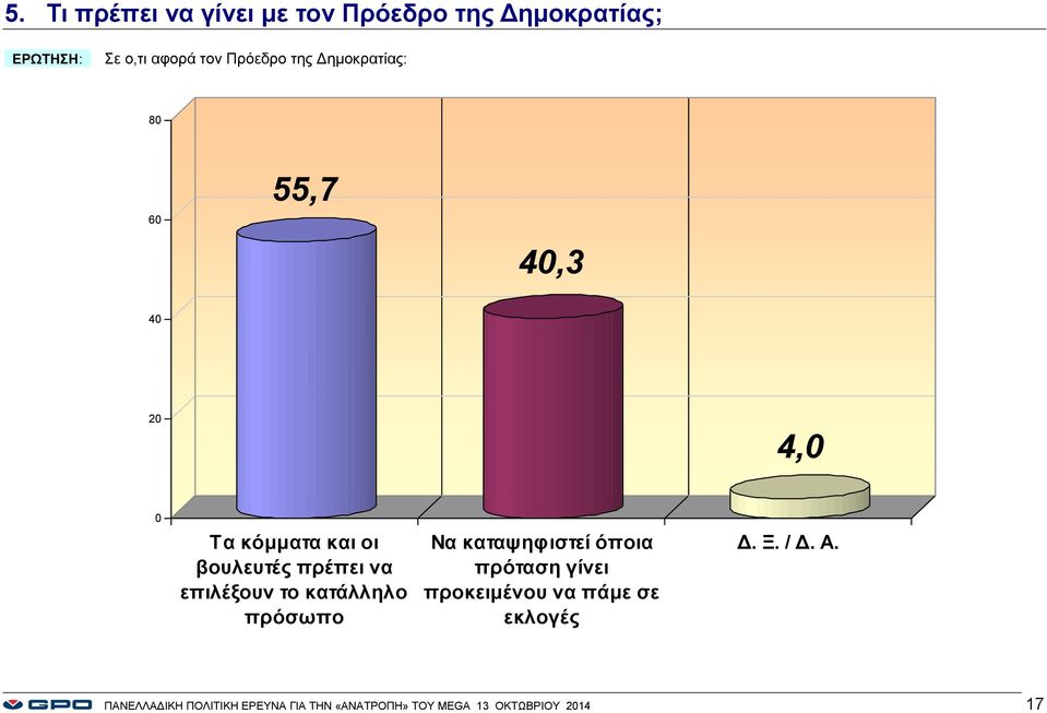 επιλέξουν το κατάλληλο πρόσωπο Να καταψηφιστεί όποια πρόταση γίνει προκειμένου να