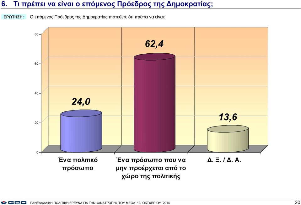 13,6 Ένα πολιτικό πρόσωπο Ένα πρόσωπο που να μην προέρχεται από το χώρο