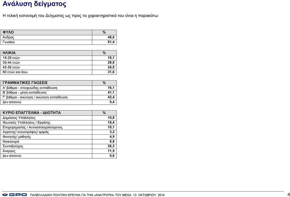 εκπαίδευση 42,4 Δεν απαντώ,4 ΚΥΡΙΟ ΕΠΑΓΓΕΛΜΑ - ΙΔΙΟΤΗΤΑ % Δημόσιος Υπάλληλος 1,8 Ιδιωτικός Υπάλληλος / Εργάτης 18,4 Επιχειρηματίας / Αυτοαπασχολούμενος 15,1 Αγρότης/