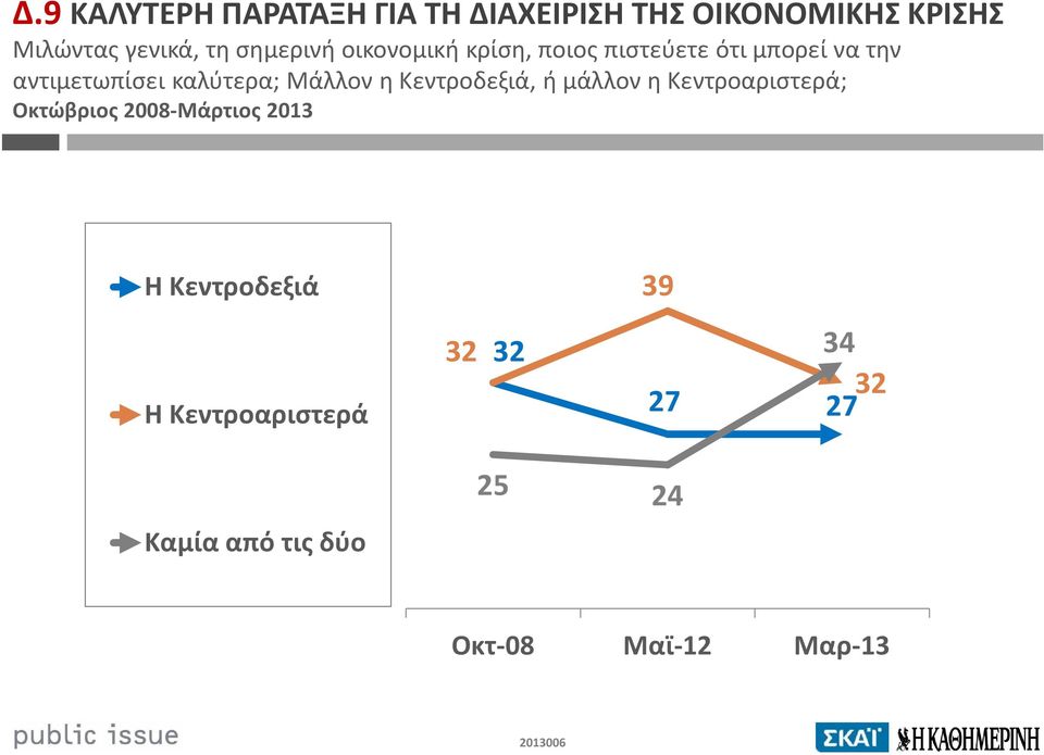 Μάλλον η Κεντροδεξιά, ή μάλλον η Κεντροαριστερά; Οκτώβριος 2008-Μάρτιος 2013 Η