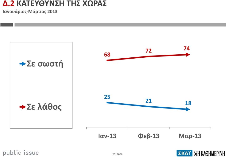 σωστή 68 72 74 Σε λάθος 25