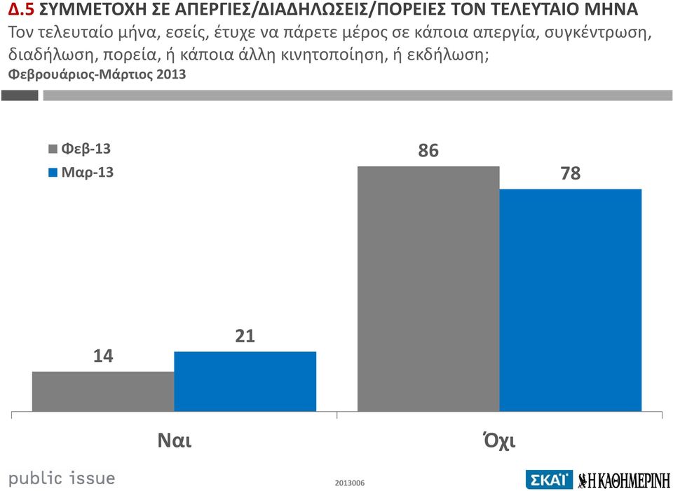 απεργία, συγκέντρωση, διαδήλωση, πορεία, ή κάποια άλλη