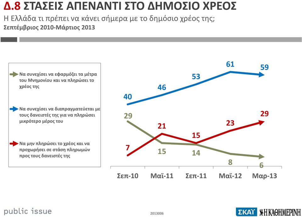 συνεχίσει να διαπραγματεύεται με τους δανειστές της για να πληρώσει μικρότερο μέρος του Να μην πληρώσει το χρέος